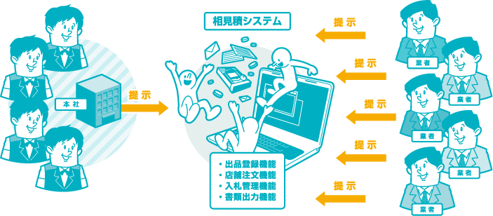 買相見積システム